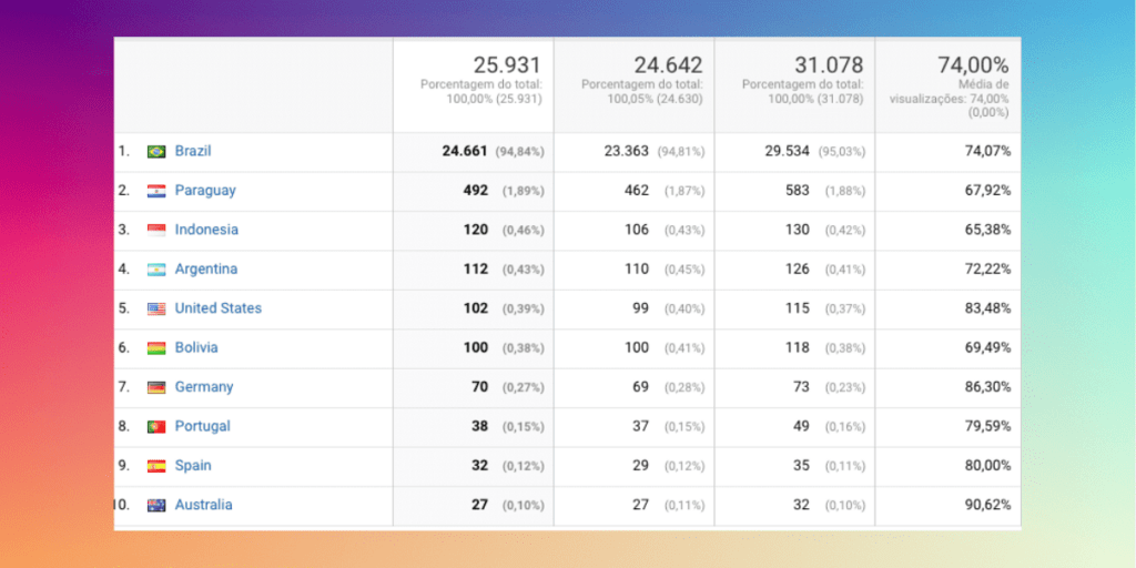 resultados com tradução do site